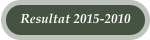 Resultat 2015-2010